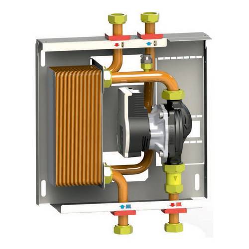 MODÈLE INTERFACE CHAUDIÈRE/PRODUIT...